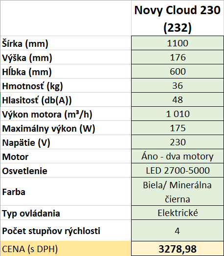 Novy Cloud - recirkulačný stropný odsávač pár - 6